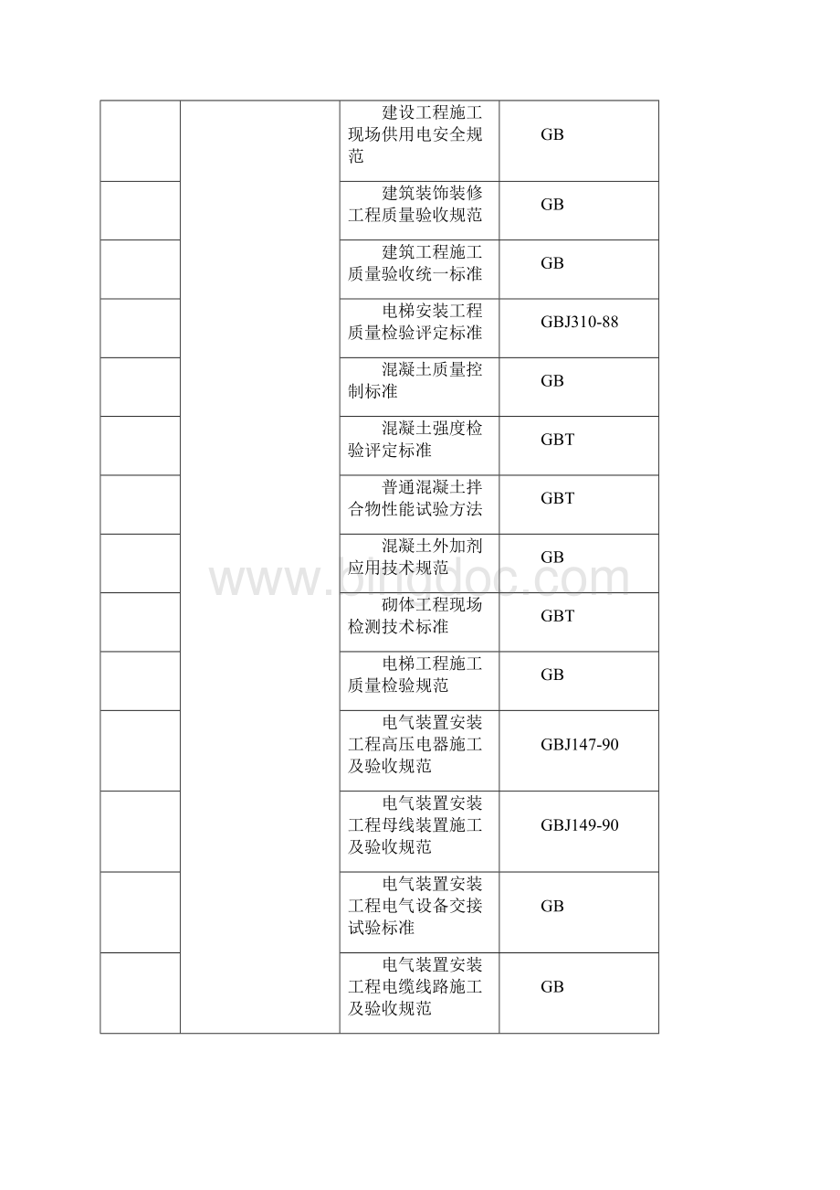 泛海一期施工组织设计最终版.docx_第3页