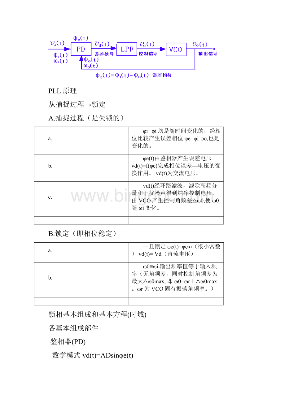 锁相环基本原理及其应用文档格式.docx_第2页