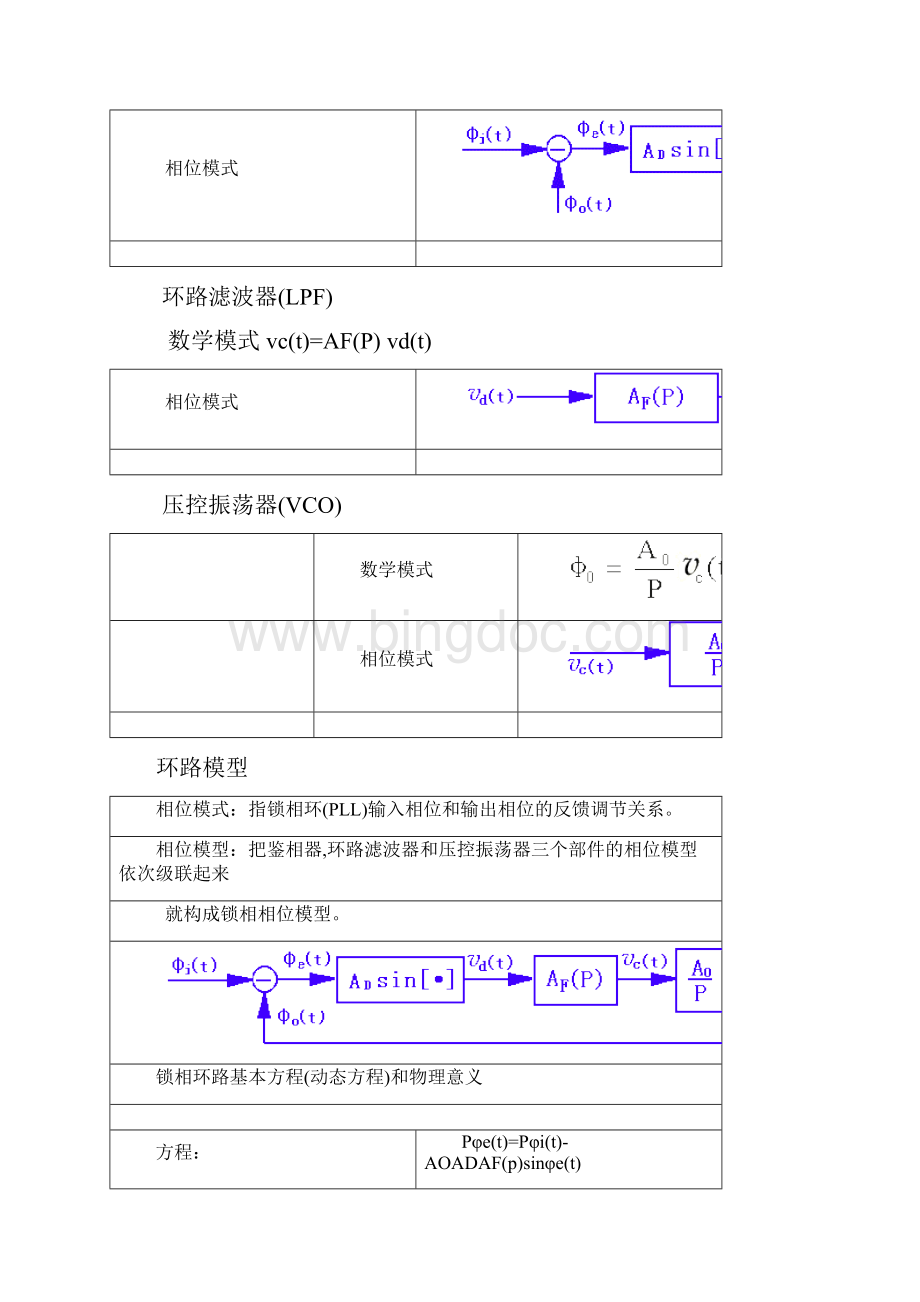 锁相环基本原理及其应用文档格式.docx_第3页