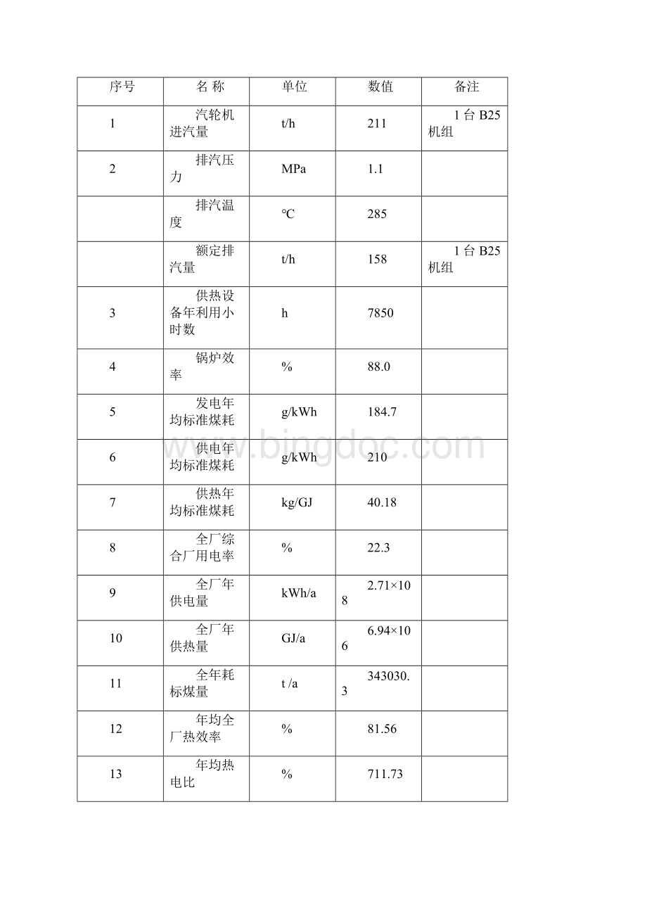 热电联产项目可行性研究报告.docx_第3页