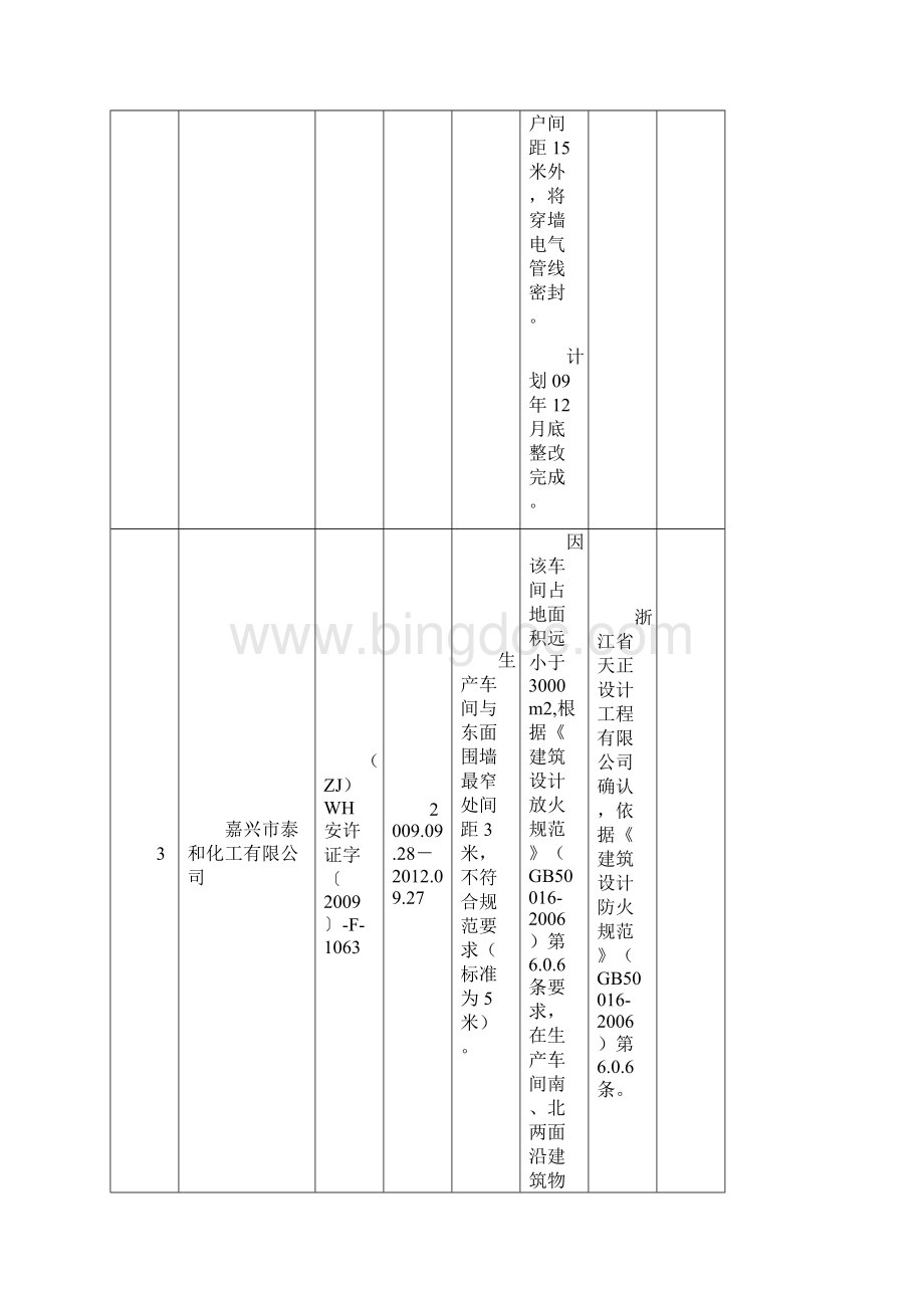 安全间距不足整改实例.docx_第3页