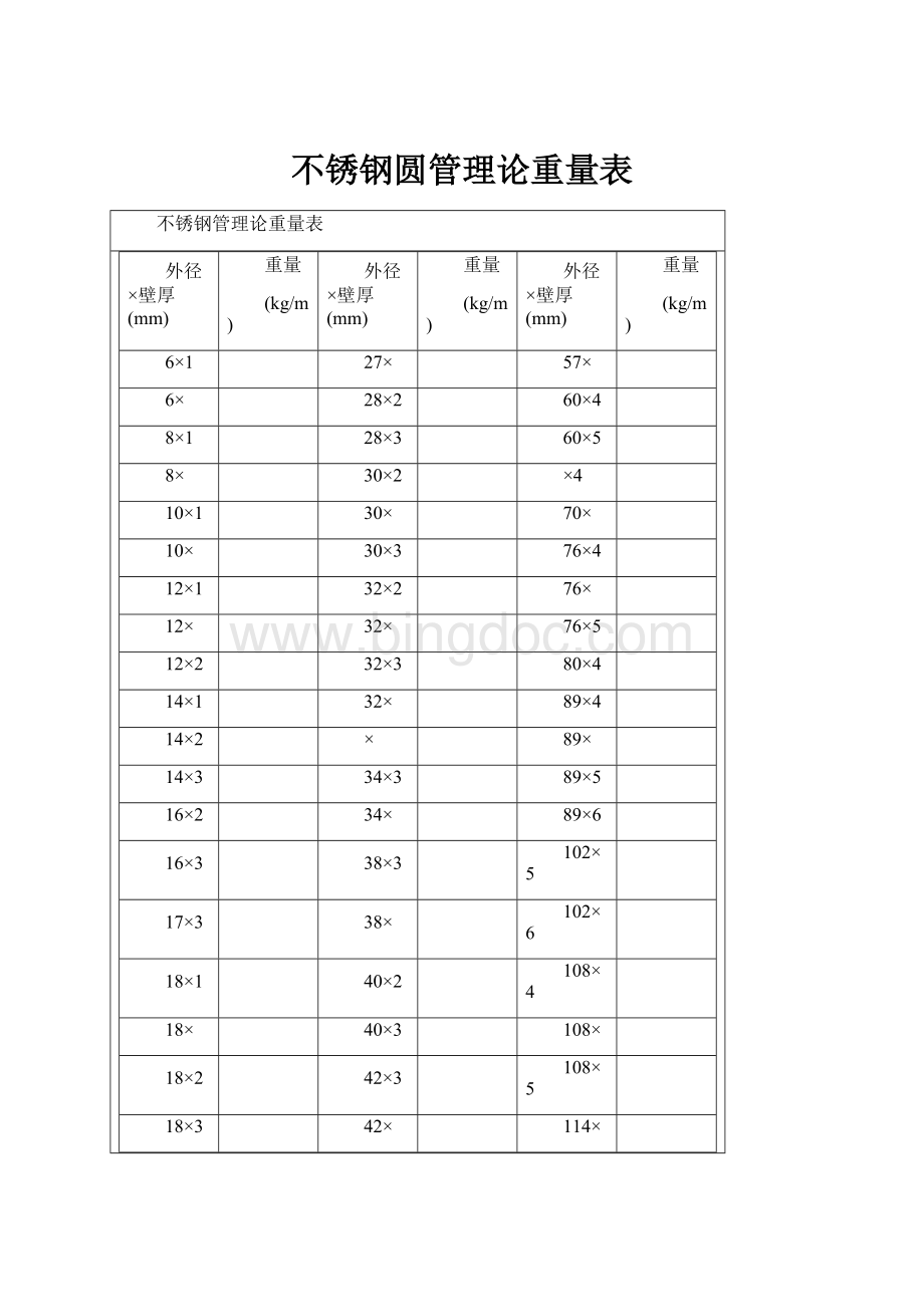 不锈钢圆管理论重量表.docx_第1页