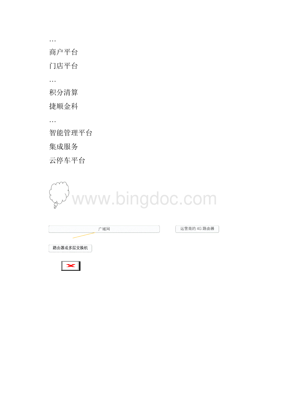 捷顺科技云停车工程培训1207Word下载.docx_第2页