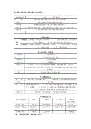 新人教版九年级历史上册复习提纲.docx