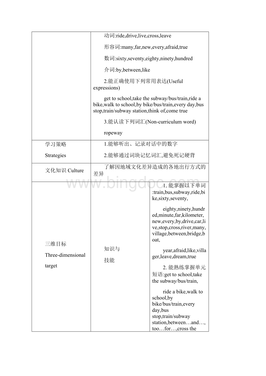 最新人教版七年级下册英语精品教案设计Unit 3.docx_第2页