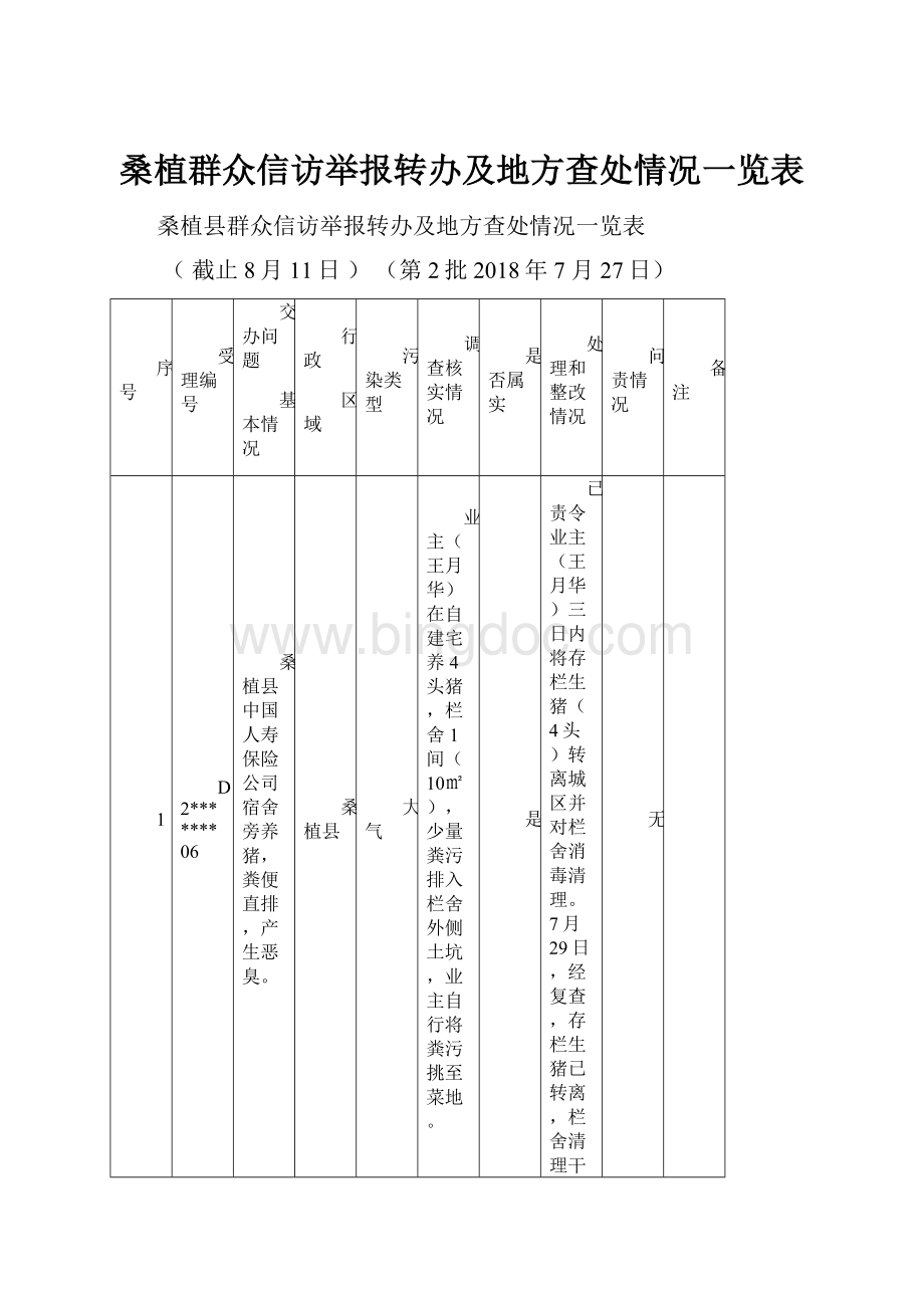 桑植群众信访举报转办及地方查处情况一览表Word格式.docx_第1页