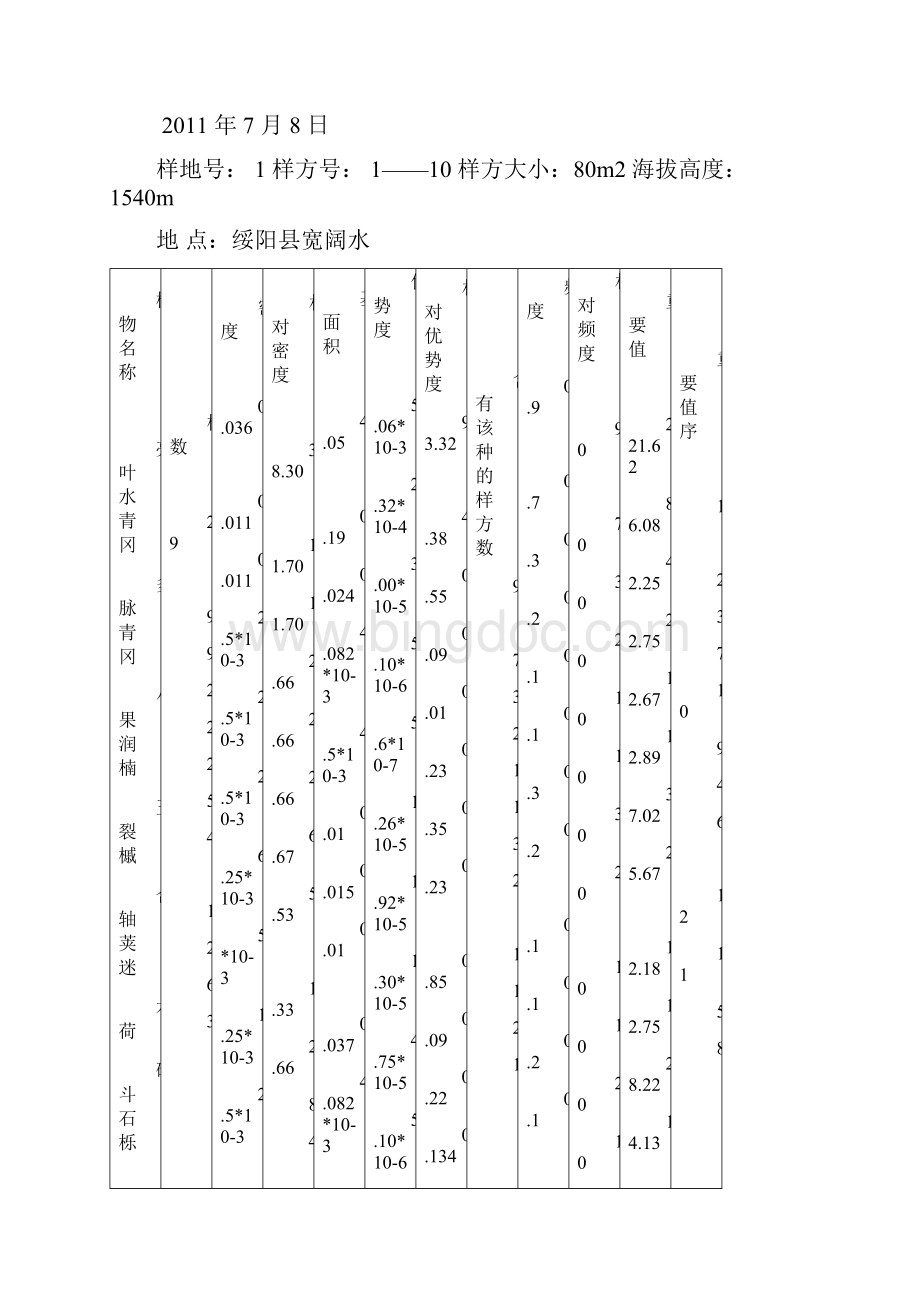 生态学实习报告 贵州大学Word格式.docx_第3页