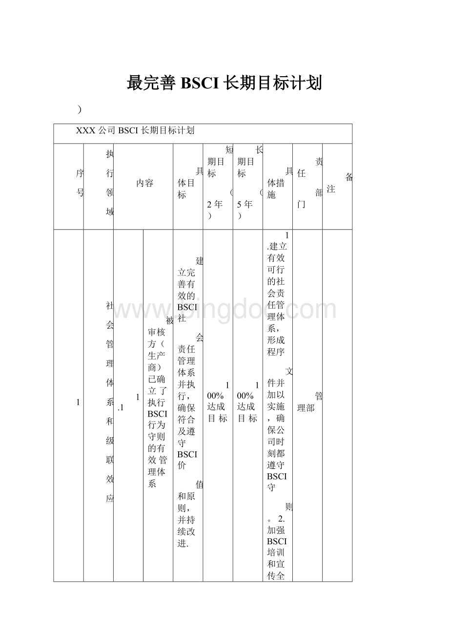 最完善BSCI长期目标计划Word下载.docx_第1页