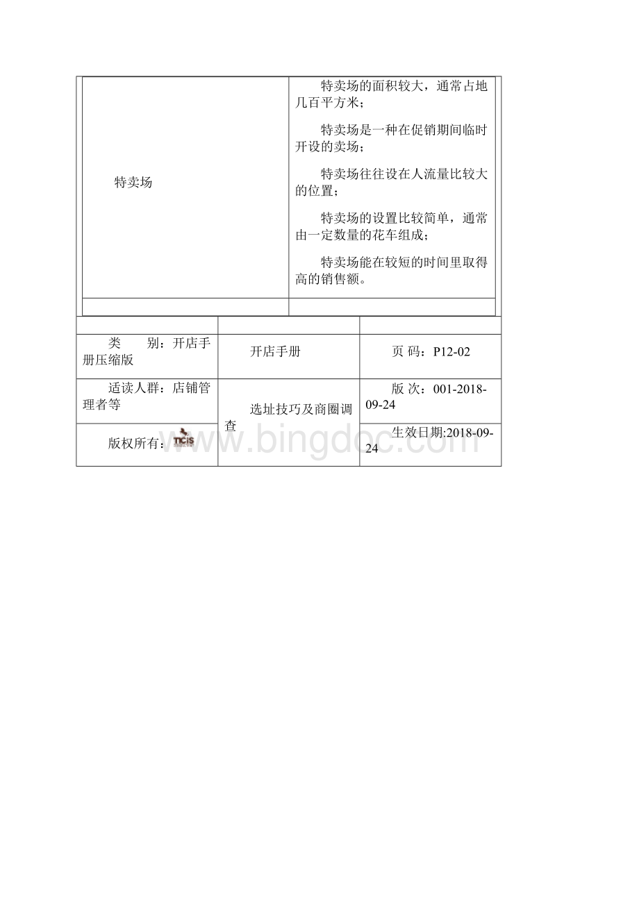 开店手册必备资料.docx_第3页