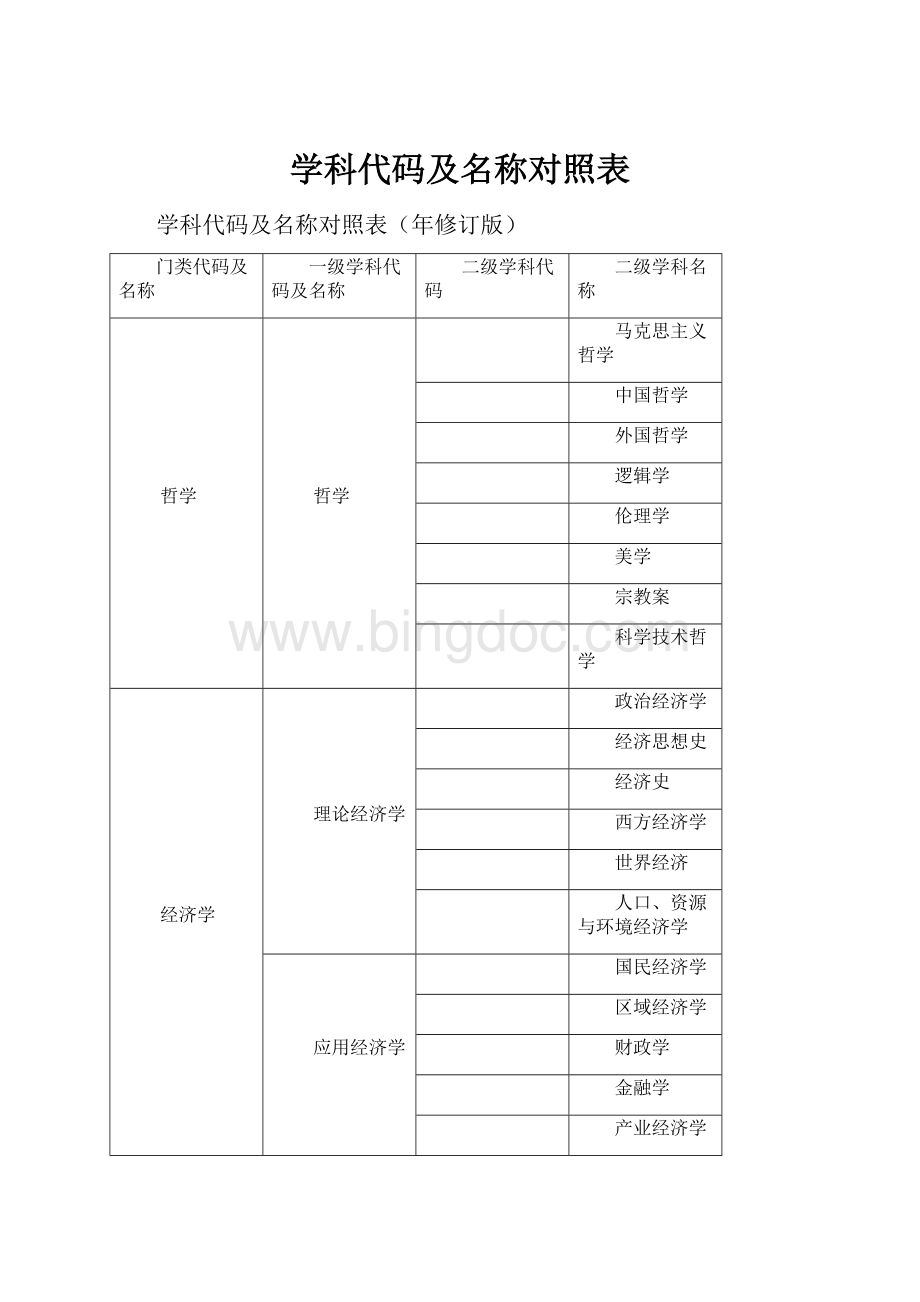 学科代码及名称对照表.docx