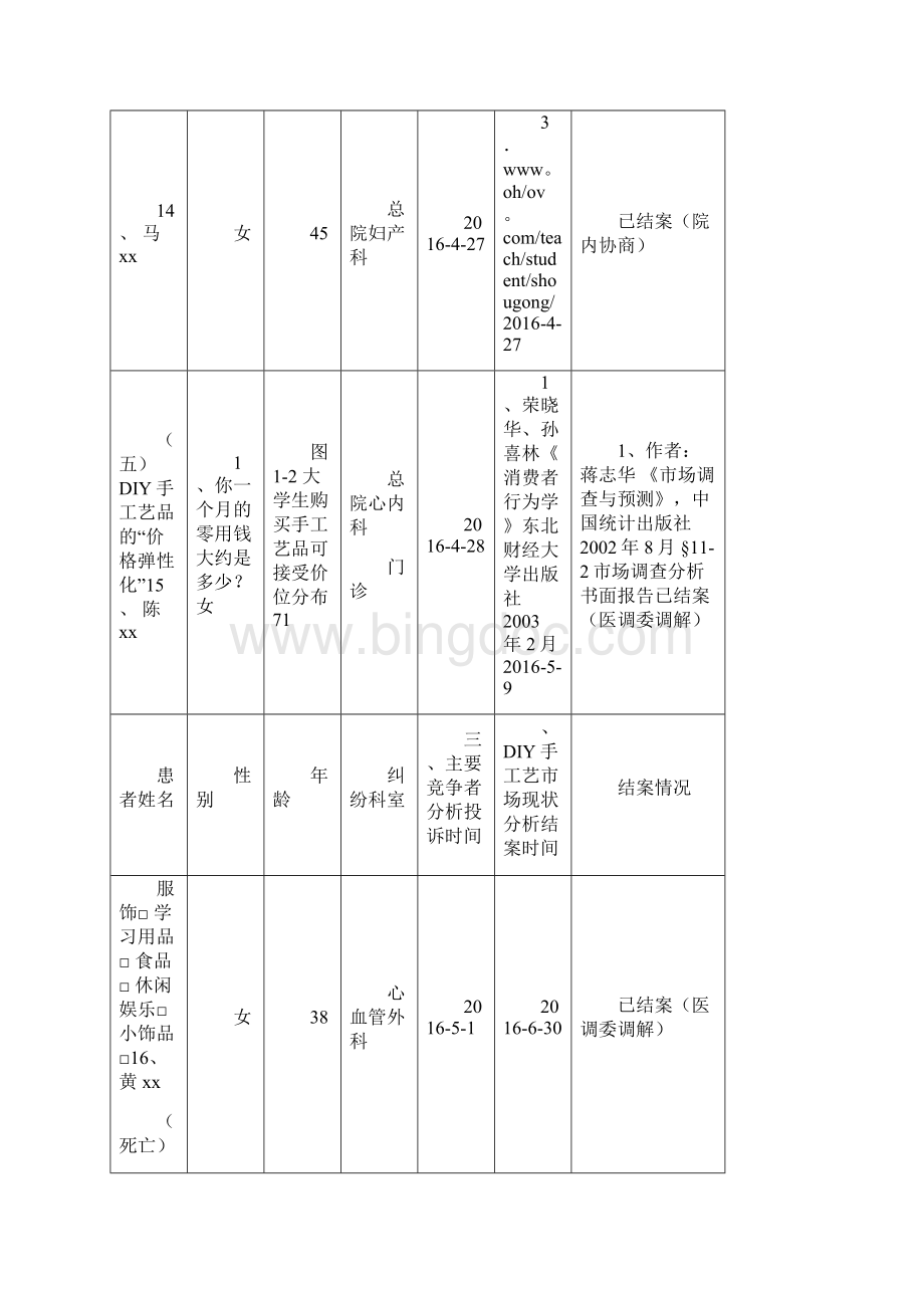 最新医疗纠纷分析总结资料.docx_第3页