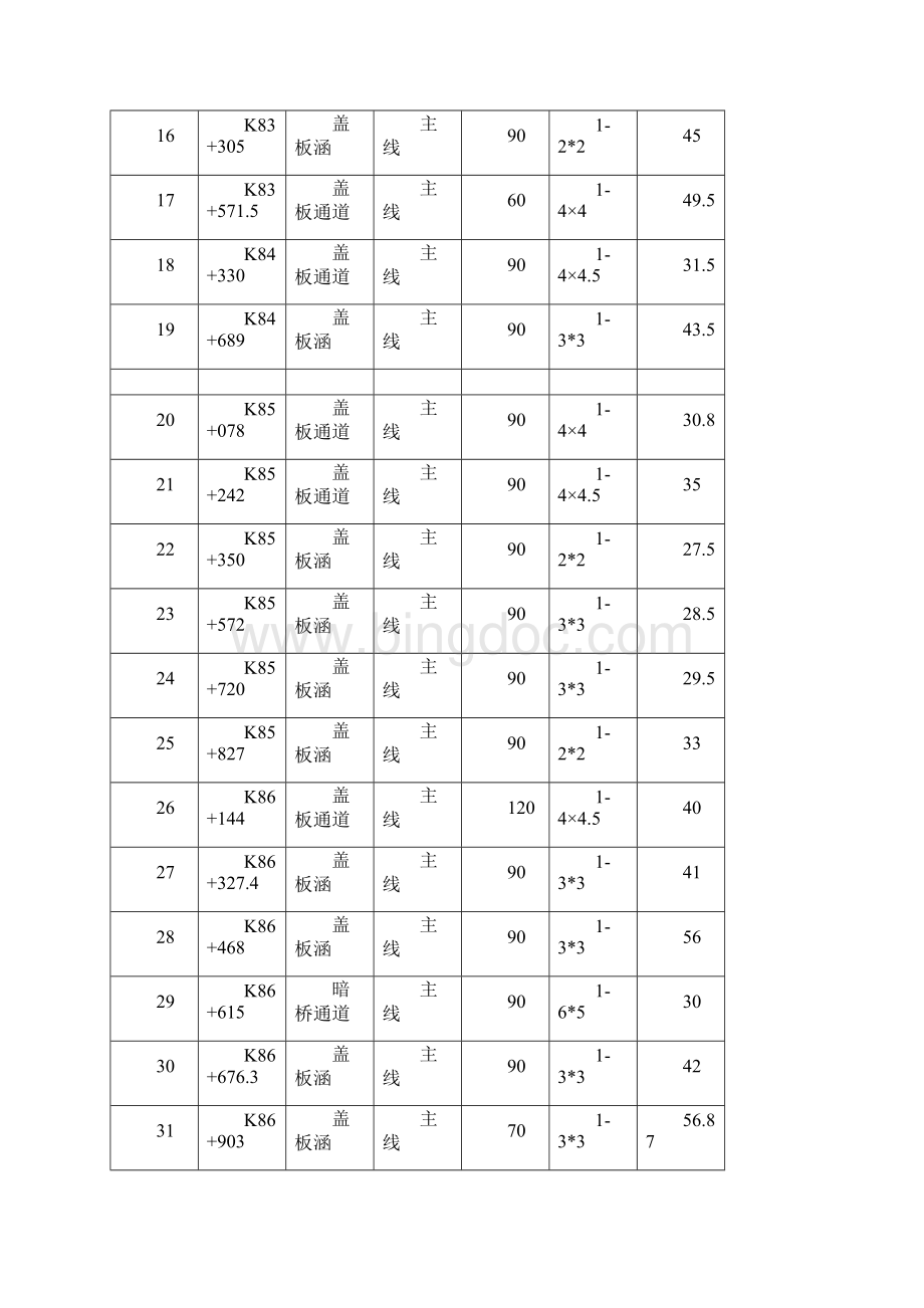 钢筋混凝土盖板涵施工方案.docx_第3页