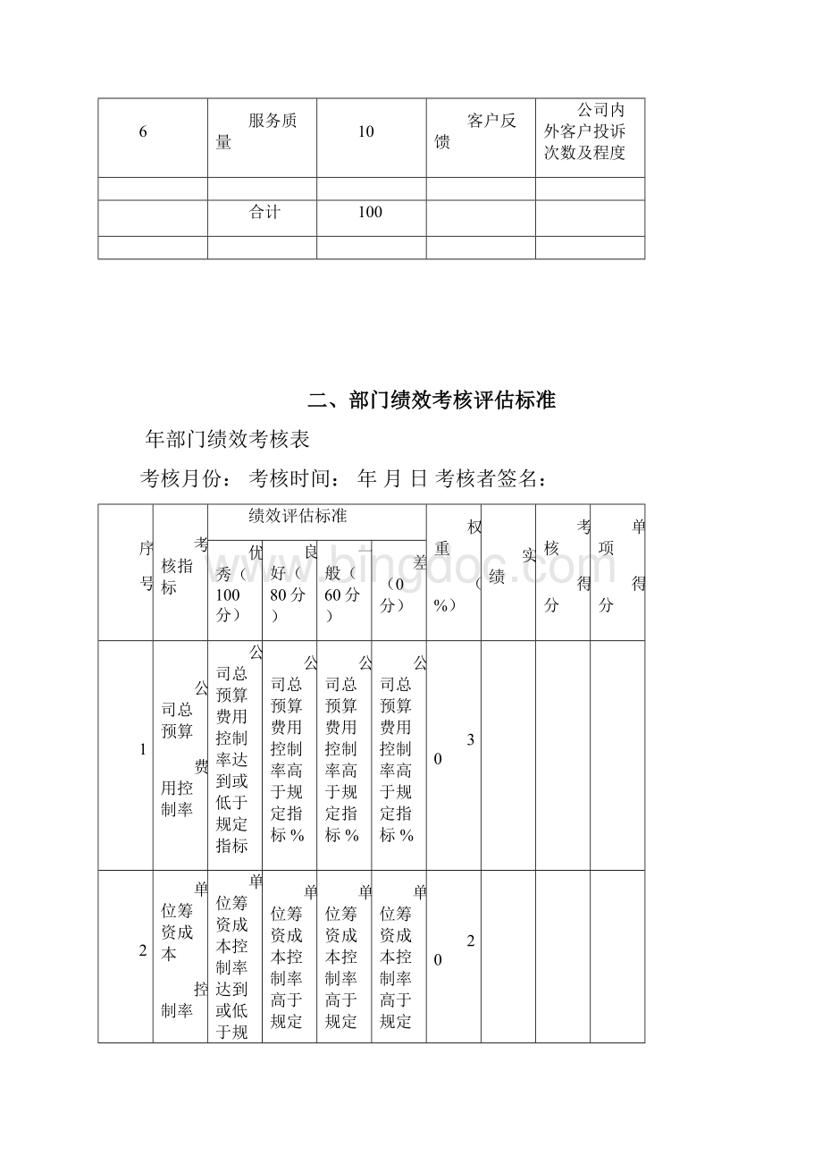 财务岗位KPI指标文档格式.docx_第2页