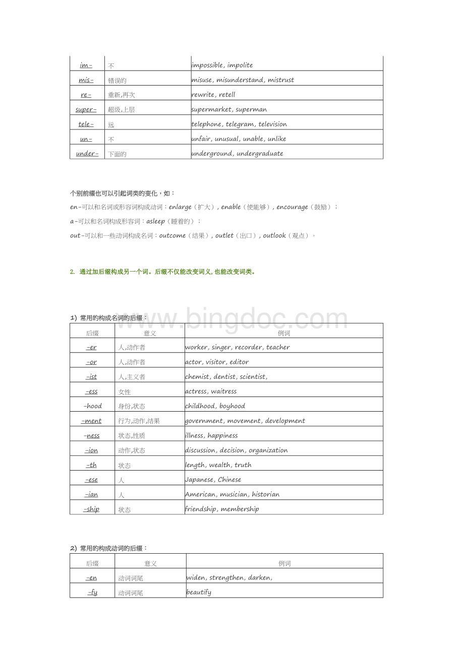 初中英语构词法大全Word文件下载.docx_第3页