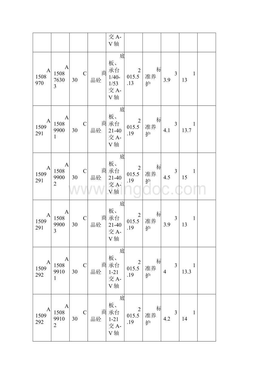 砼试块抗压强度统计表doc 80页Word下载.docx_第2页