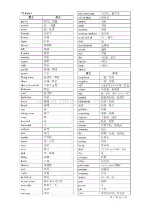 苏教版初一下册英语单词.docx