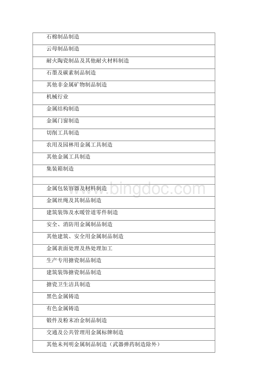 工贸八大行业划分 按照《国民经济行业分类》GB T4754编制Word格式.docx_第3页