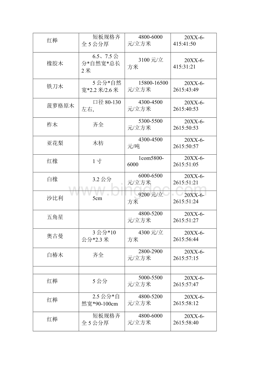 防腐木的规格及价格三篇文档格式.docx_第3页