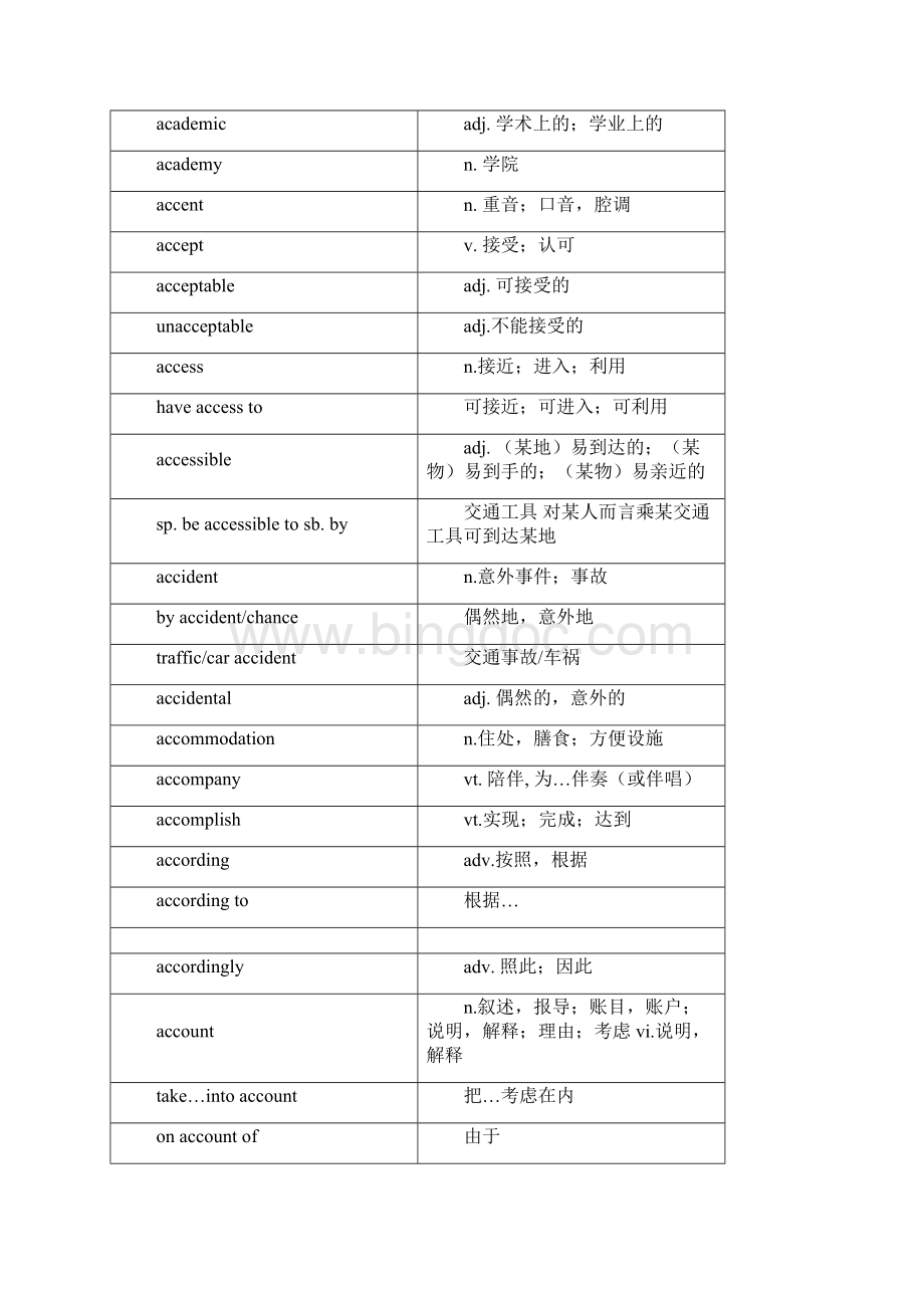 上海高考词汇手册及时雨A文档格式.docx_第2页