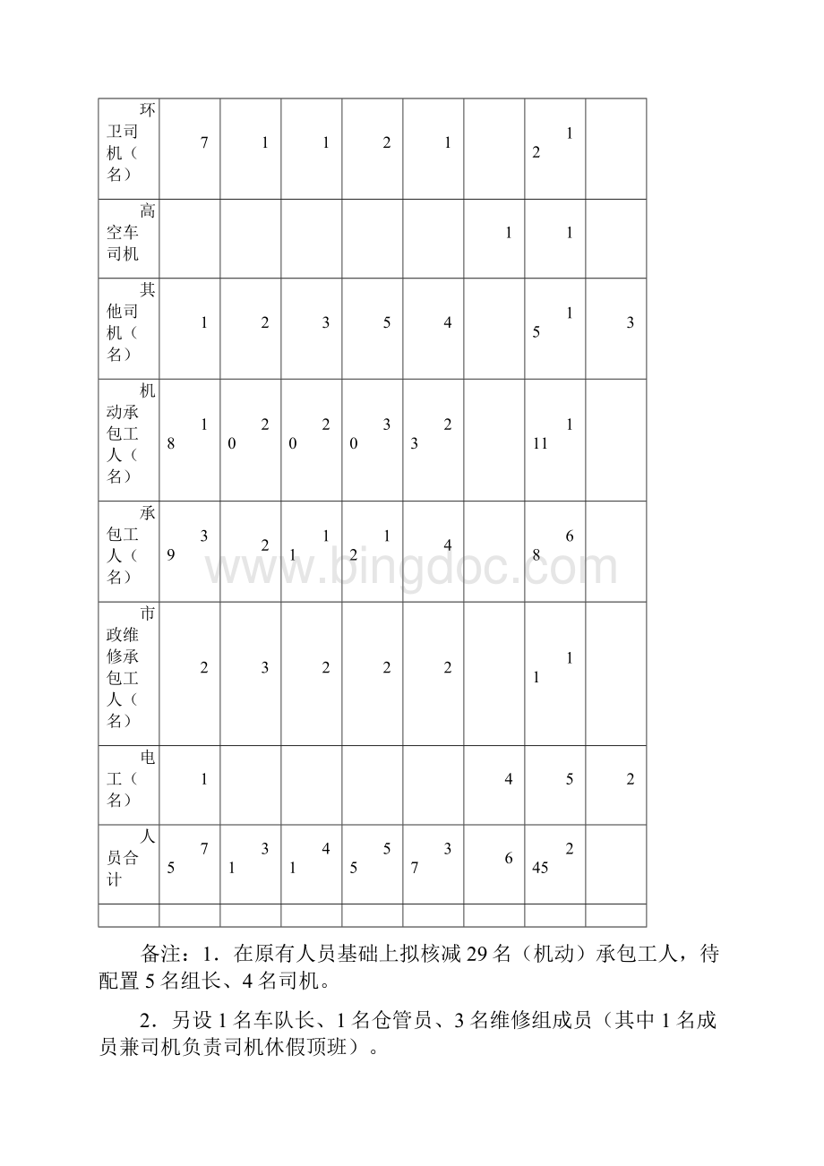 市政绿化环卫路灯综合养护区域管理方案Word文档下载推荐.docx_第3页