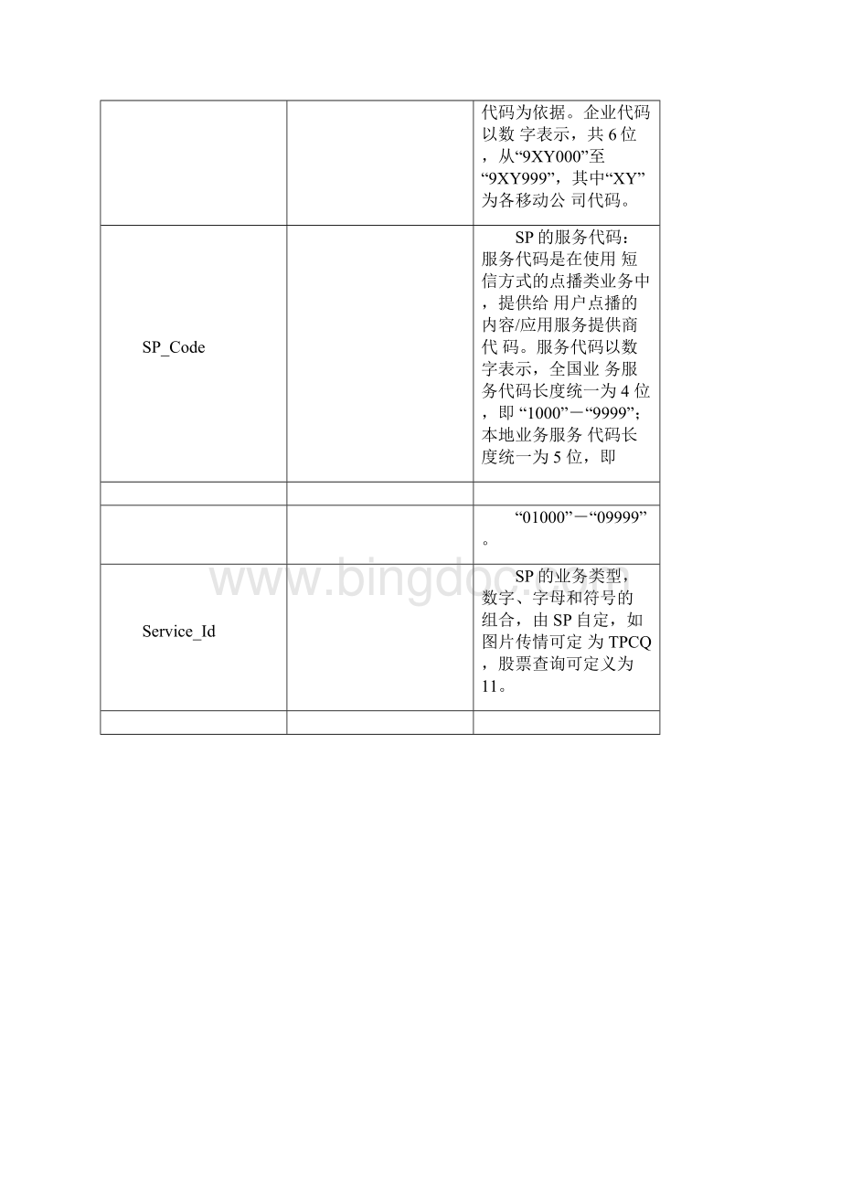 CMPP20协议.docx_第3页