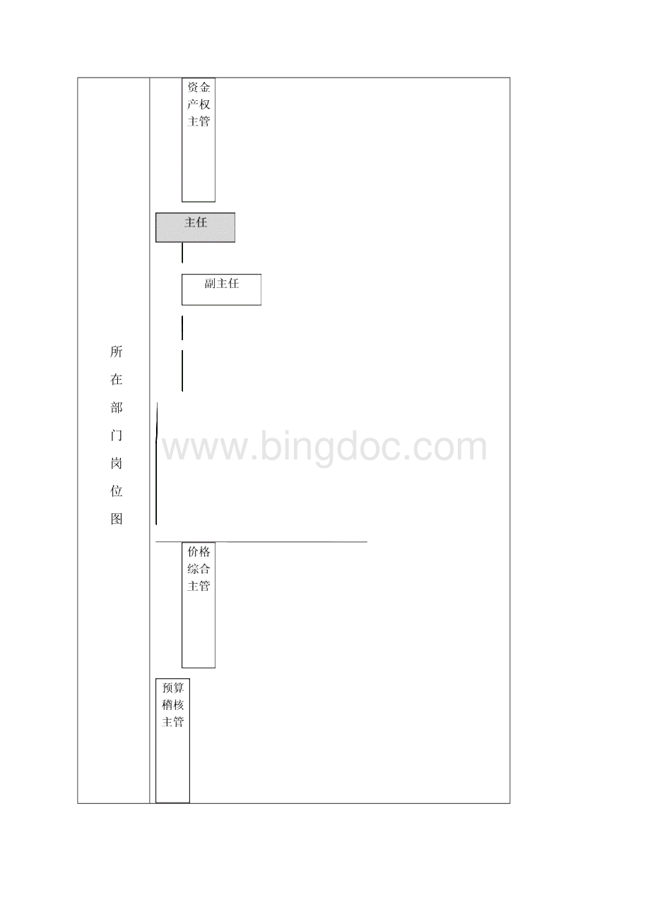 典型岗位说明书参考范例Word文档下载推荐.docx_第2页