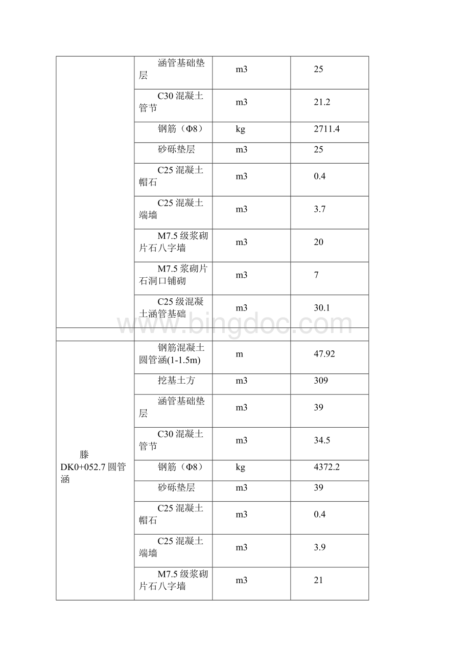 钢筋混凝土圆管涵施工方案设计.docx_第3页