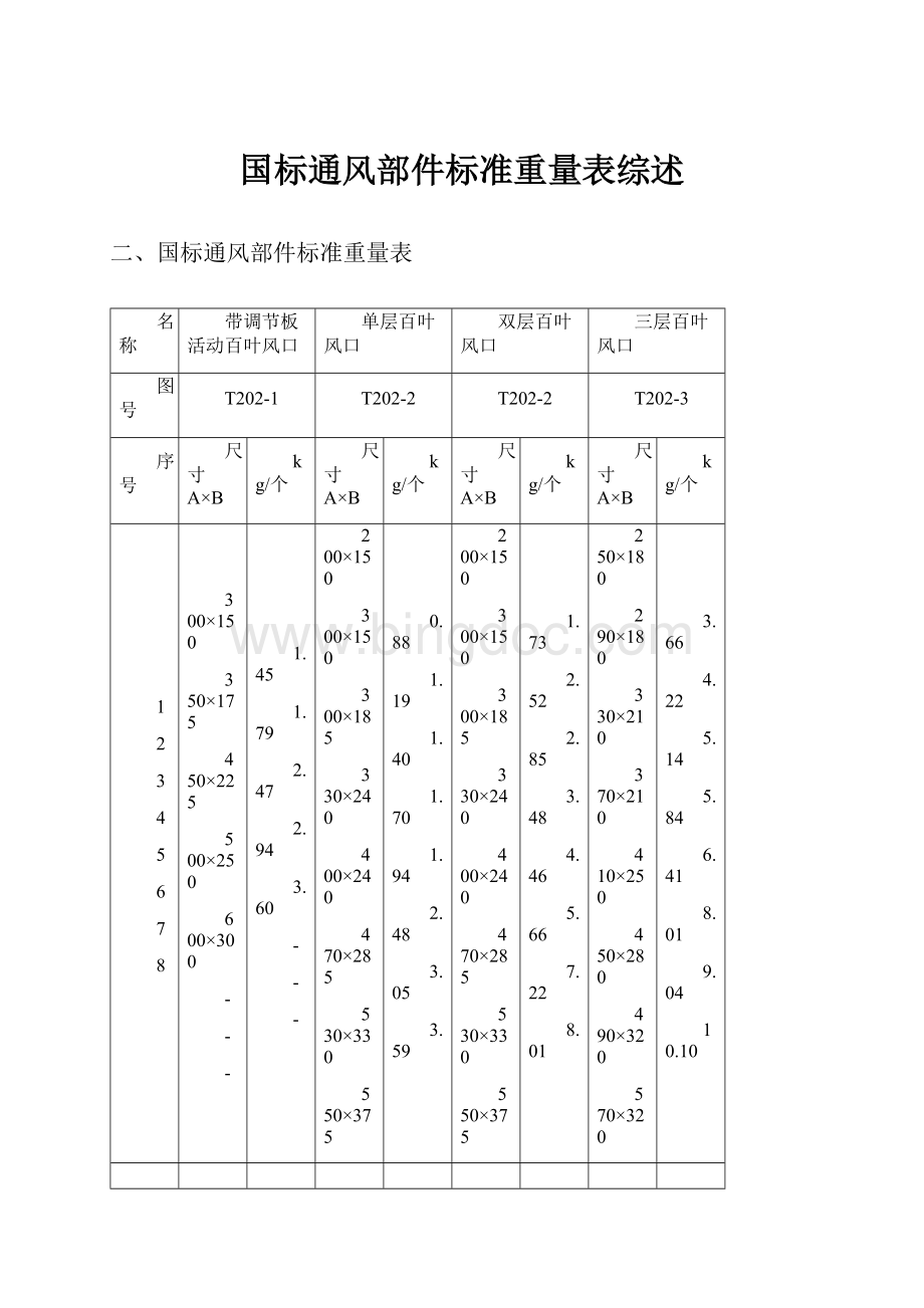 国标通风部件标准重量表综述Word格式.docx