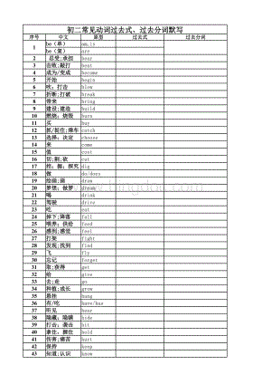 初二常见动词过去式、过去分词默写表.xlsx