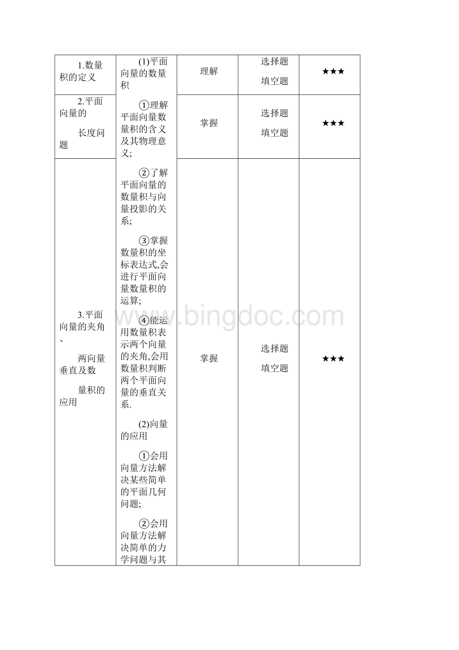 三年高考数学文真题分类解析专题12平面向量Word格式.docx_第3页