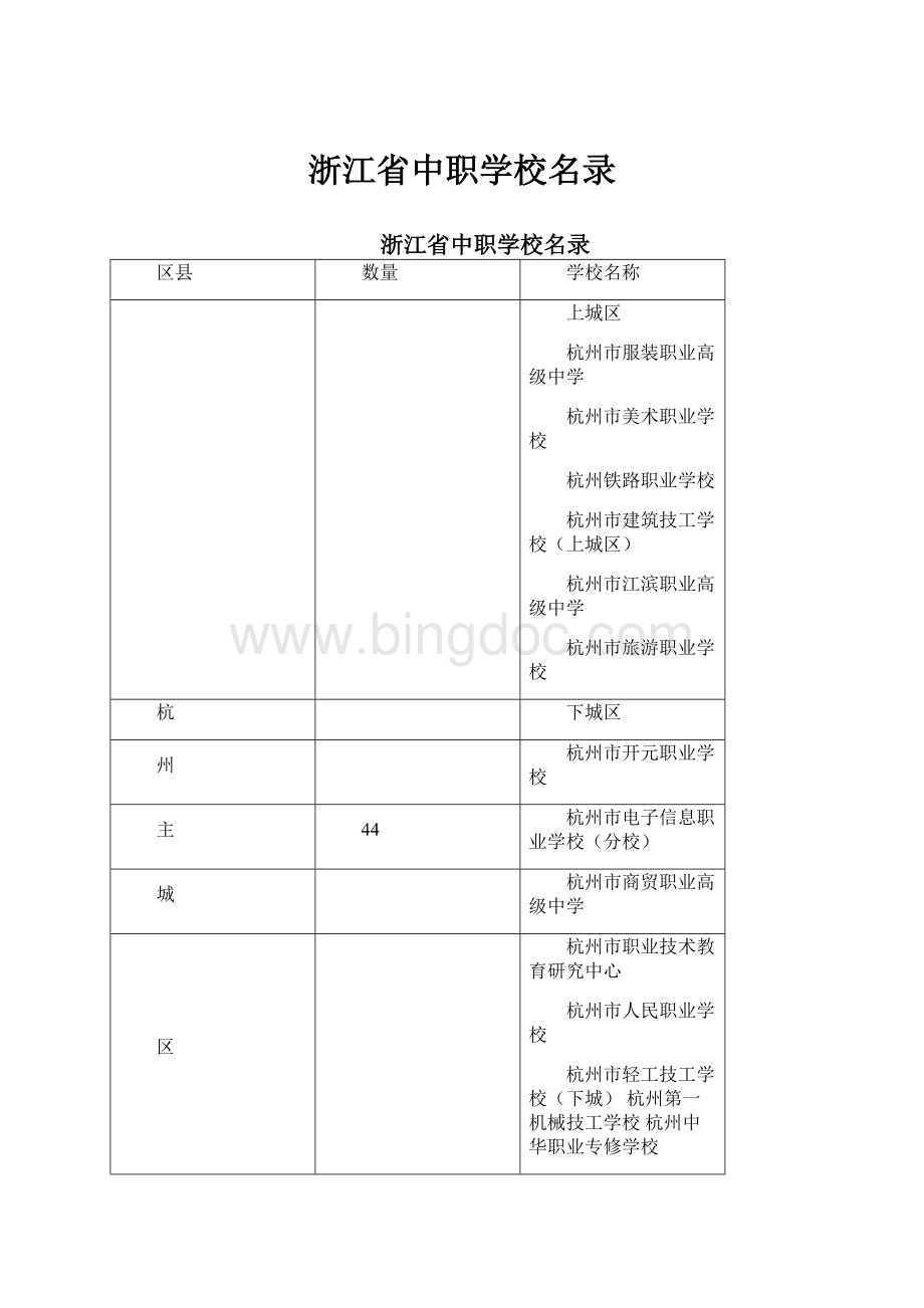 浙江省中职学校名录文档格式.docx_第1页