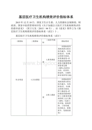 基层医疗卫生机构绩效评价指标体系.docx