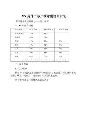 XX房地产客户满意度提升计划.docx