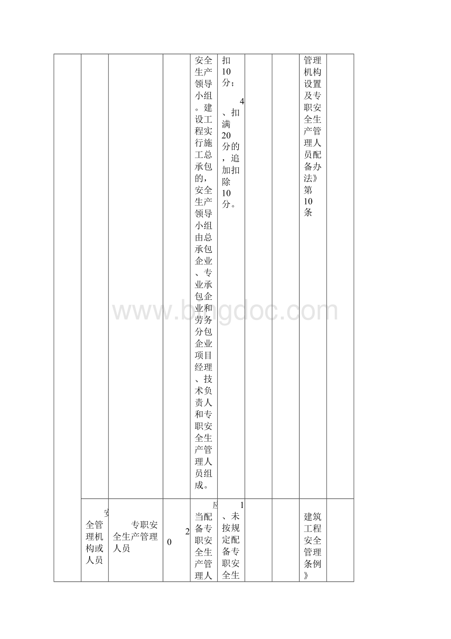 建筑企业标准化评定标准.docx_第3页