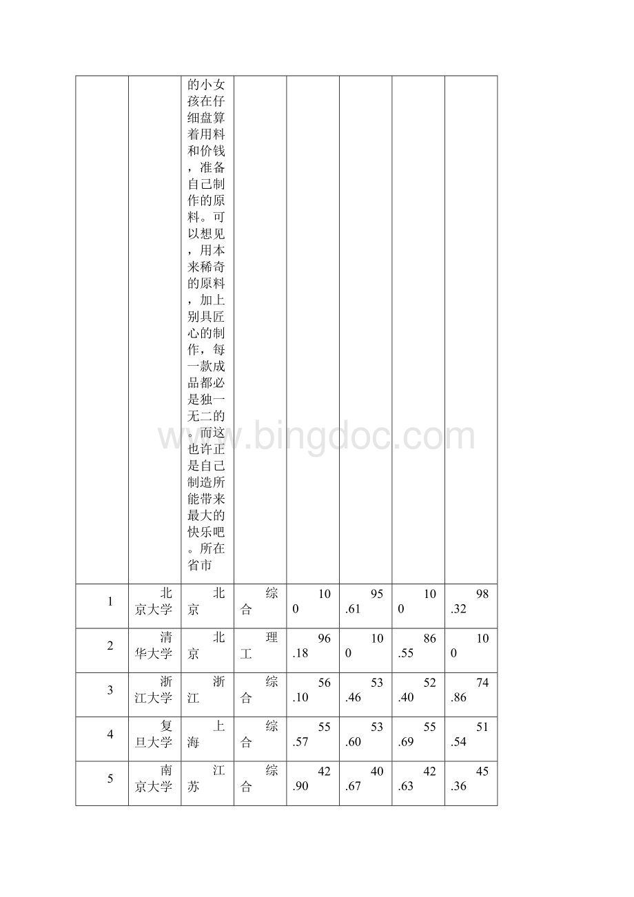 中国大学排行榜教学文案.docx_第2页
