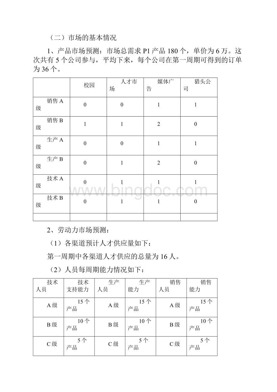 人力资源沙盘模拟实验报告2.docx_第2页