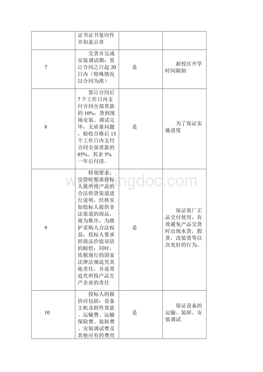 天津铁道职业学院多媒体教室项目需求书Word文件下载.docx_第2页