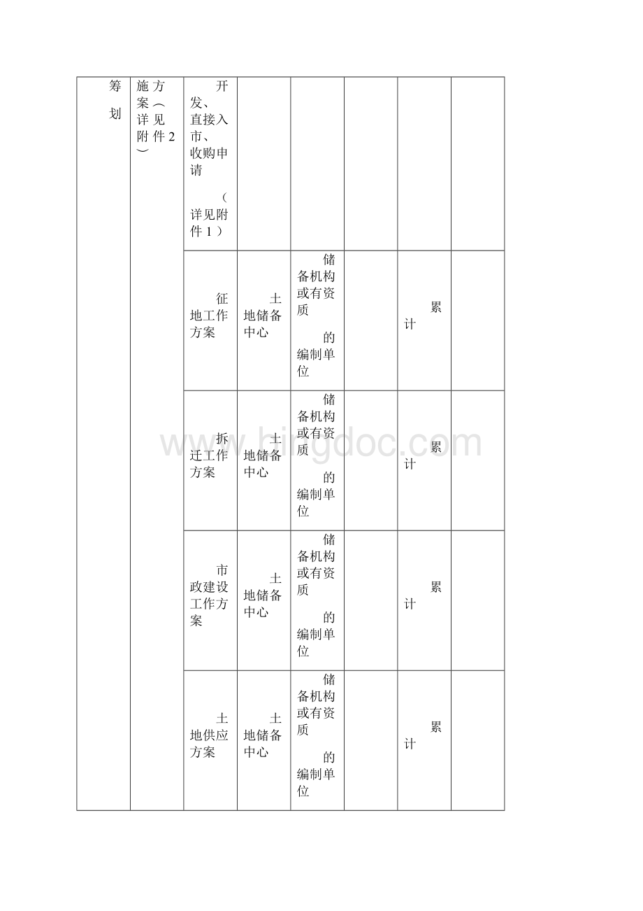 园区土地一级开发实施手册流程.docx_第3页