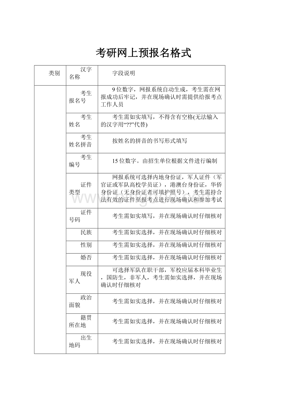 考研网上预报名格式Word文档下载推荐.docx_第1页