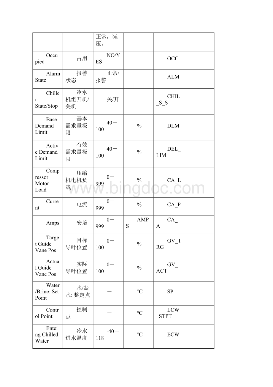 开利19l冷水机组操作中英文对照和故障信息Word下载.docx_第2页