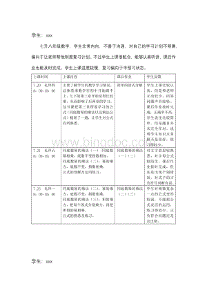 学生反馈情况7.23Word文档下载推荐.docx