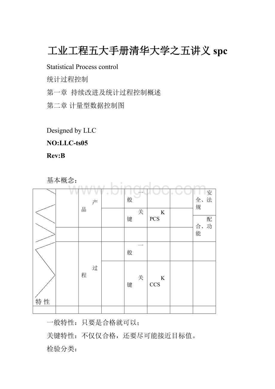 工业工程五大手册清华大学之五讲义spc.docx