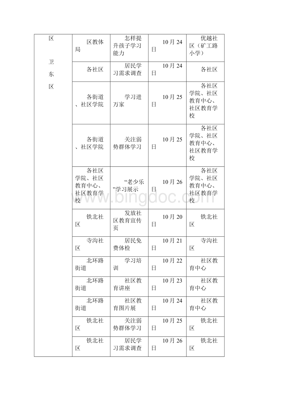 平顶山全民终身学习活动周区活动项目安Word文档格式.docx_第3页