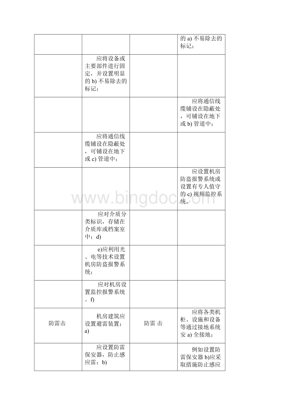 等保20 VS 等保10三级对比.docx_第3页