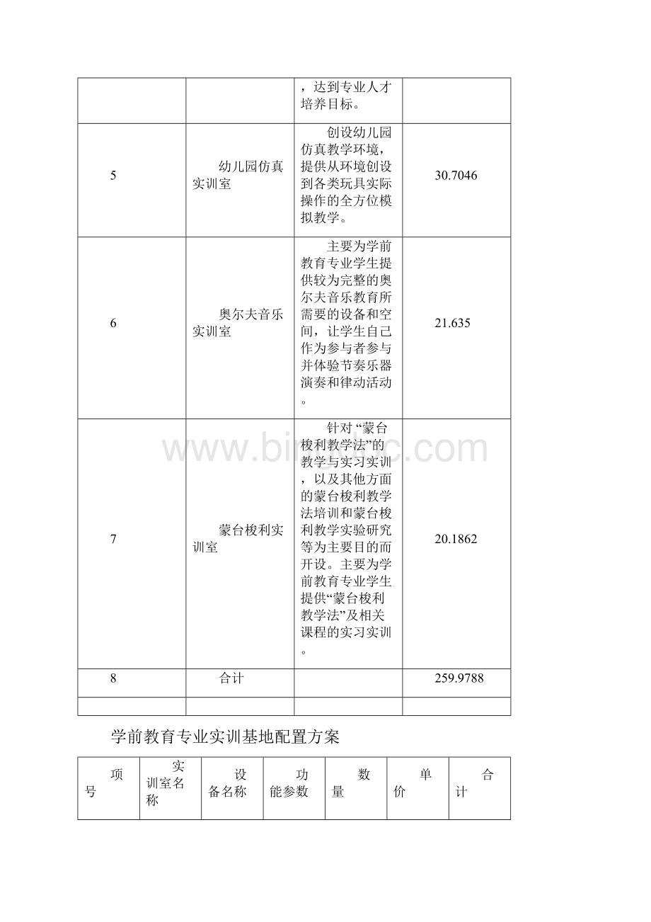 学前教育专业实训基地811Word文档下载推荐.docx_第2页