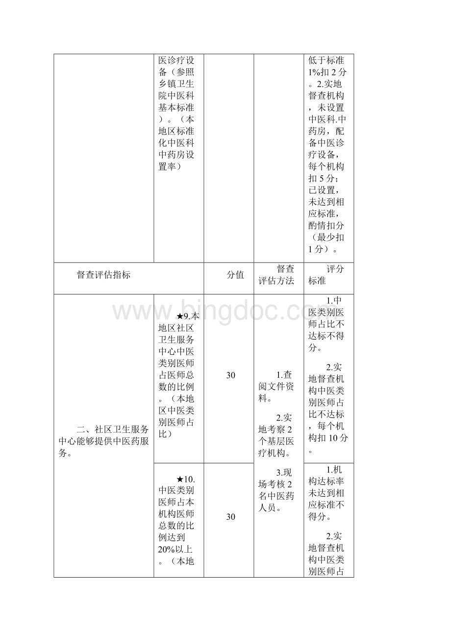 评估实施细则.docx_第3页