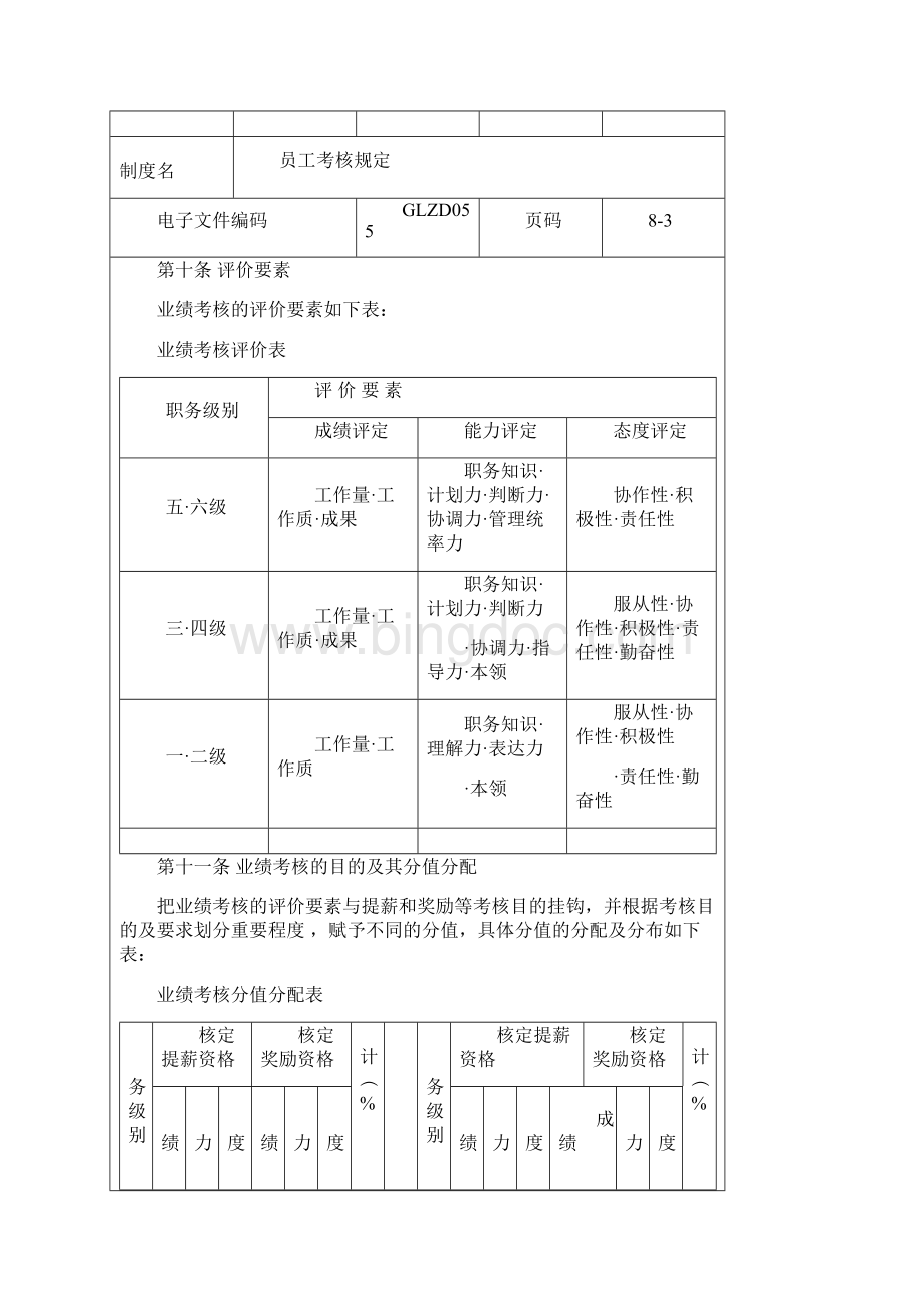 员工考核规定格式.docx_第3页