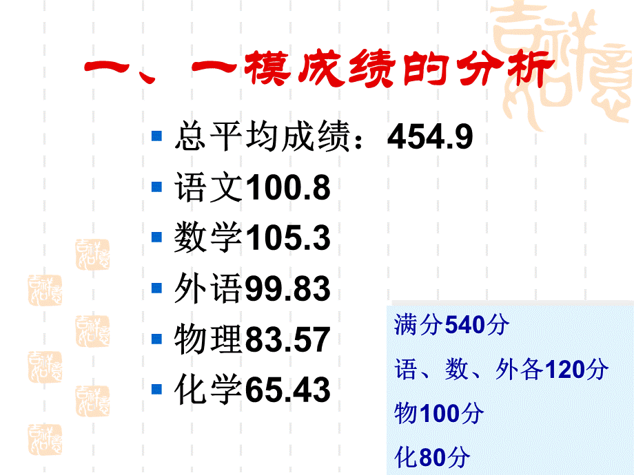 初三一模后家长会.ppt_第2页