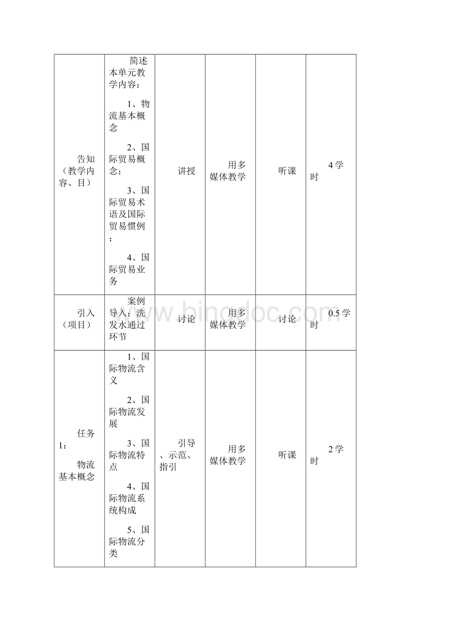 国际货运代理实务教案Word格式文档下载.docx_第2页