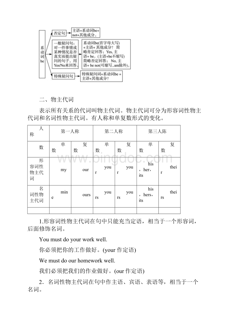 人教新目标英语七年级上册Unit3Is this your pencil语法专项突破Word下载.docx_第2页